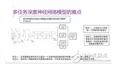 ADAS要如何運用深度學(xué)習(xí)？