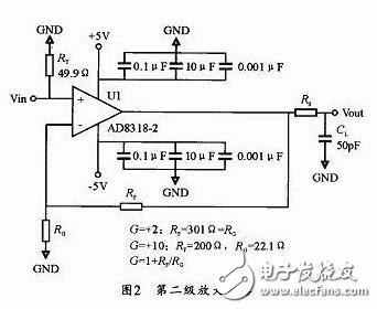 如何設(shè)計實現(xiàn)窄脈沖小信號運(yùn)放電路，三塊芯片就解決了