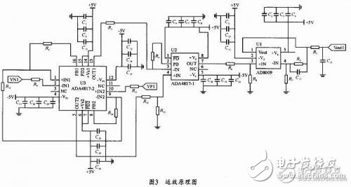 如何設(shè)計實現(xiàn)窄脈沖小信號運(yùn)放電路，三塊芯片就解決了