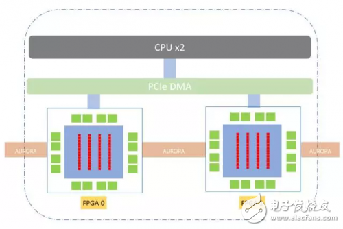 基于FPGA的OCR文字識別技術的深度解析