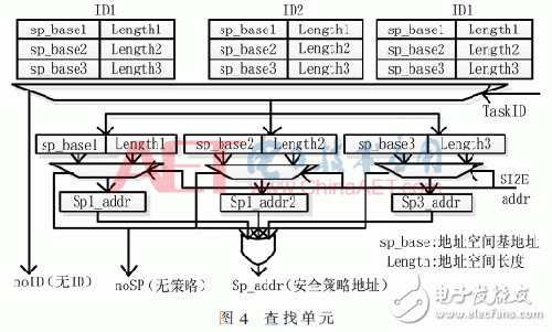 一種基于AXI總線的增強SoC總線訪問安全的總線防火墻架構(gòu)