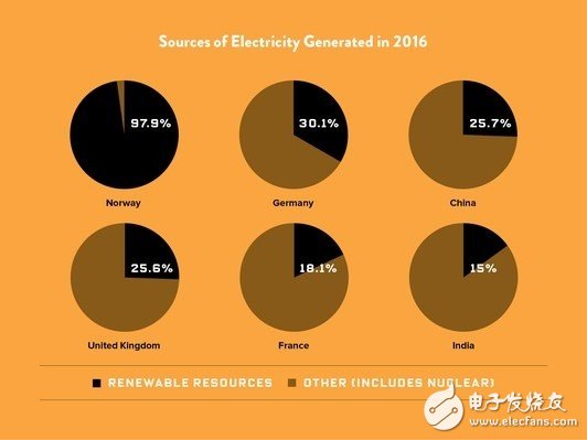 四個(gè)問題揭露電動(dòng)汽車“隱憂”