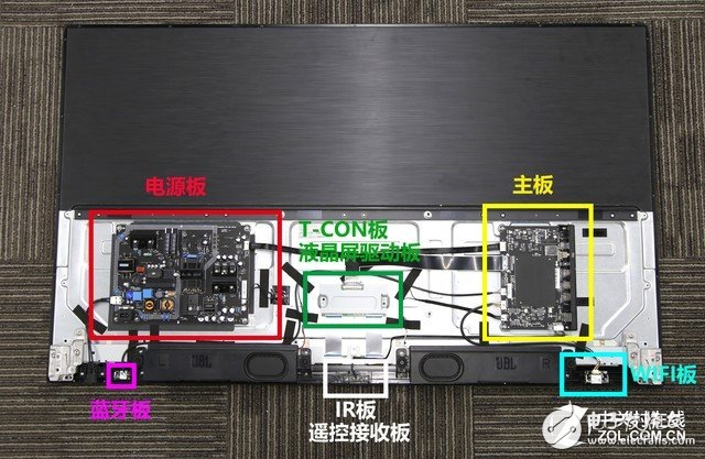 真的值5999元？暴力拆解高端互聯網電視