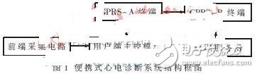 便攜式心電診斷式系統設計與實現