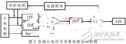 便攜式心電診斷式系統設計與實現