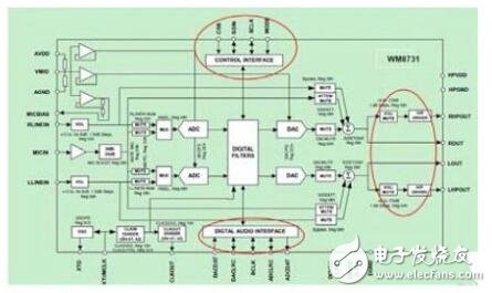 基于FPGA的視覺、聽覺誘發電位系統的設計