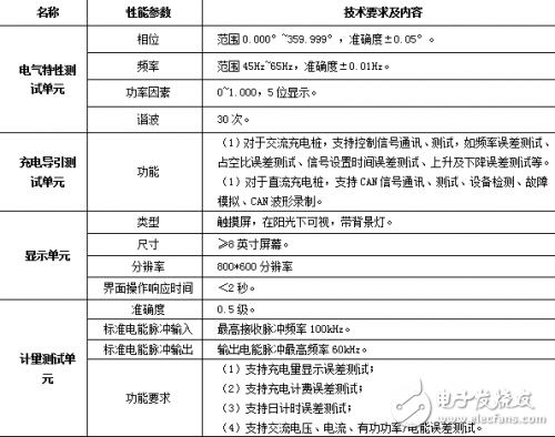 便攜式充電樁檢測儀用于交流和直流充電樁產(chǎn)品功能驗證