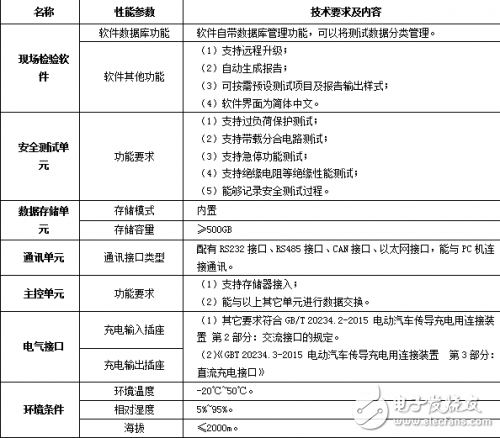 便攜式充電樁檢測儀用于交流和直流充電樁產(chǎn)品功能驗證