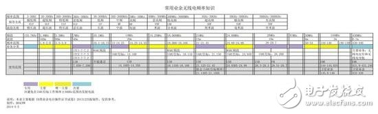 5G除了速度 還有哪些提升？