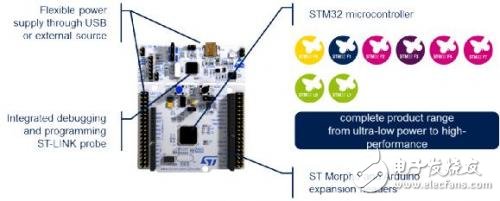 基于嵌入式系統(tǒng)原型設計的STM32開放式開發(fā)環(huán)境詳解