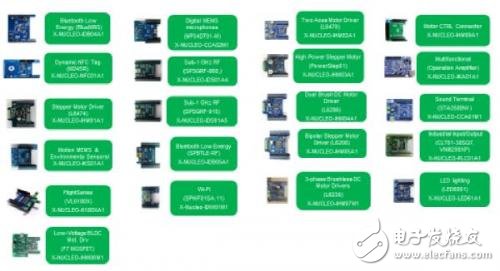 基于嵌入式系統(tǒng)原型設計的STM32開放式開發(fā)環(huán)境詳解