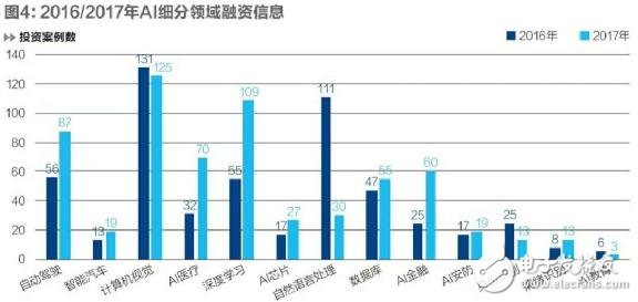 富士通聯手Socionext推出3D全虛擬儀表解決方案