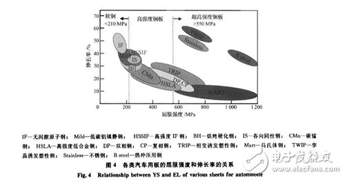 新能源汽車：輕量化成發展趨勢