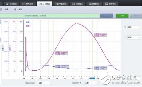 一維、二維、三維電機的性能分析