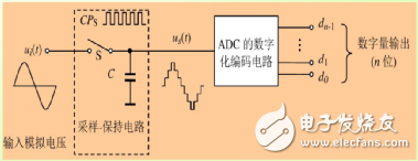 數據采集儀到底采集什么數據