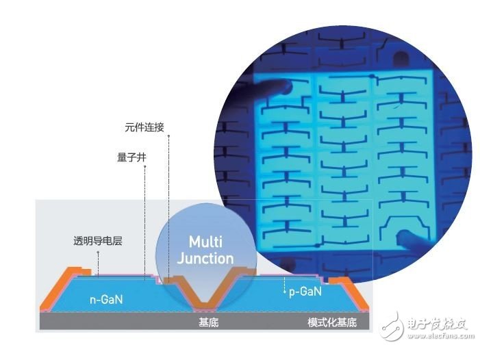 首爾半導體Acrich MJT LED創新解決方案