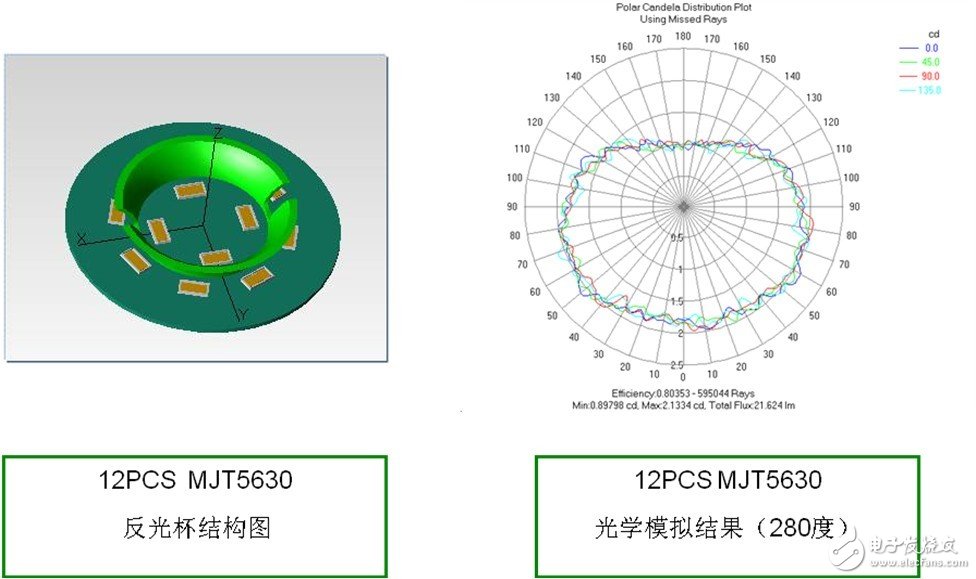 首爾半導體Acrich MJT LED創新解決方案