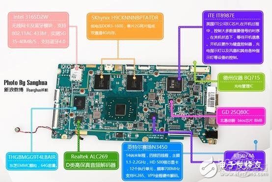 拆機大神暴力點評！昂達小馬31超詳細開箱+拆機