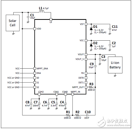 [原創] Cypress MB39C831太陽能和熱能能量收獲電源管理方案