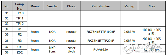 [原創] Cypress MB39C831太陽能和熱能能量收獲電源管理方案