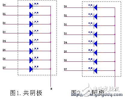 關于單片機led顯示及驅動方法介紹