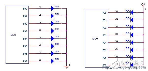 關于單片機led顯示及驅動方法介紹