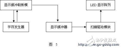 關于單片機led顯示及驅動方法介紹