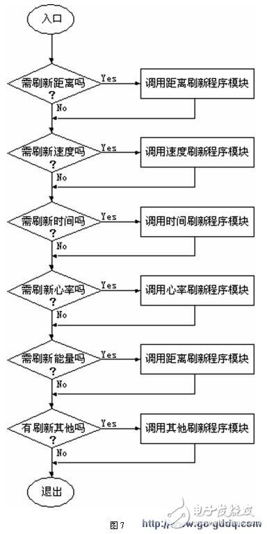 關于單片機led顯示及驅動方法介紹