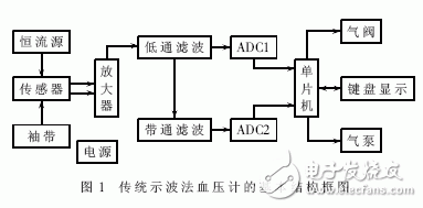 一種高精度電子血壓檢測儀的設(shè)計(jì)