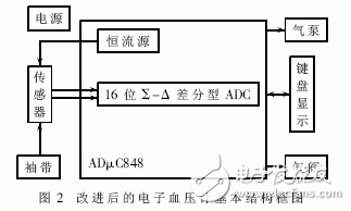 一種高精度電子血壓檢測儀的設(shè)計(jì)