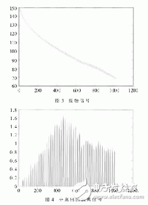 一種高精度電子血壓檢測儀的設(shè)計(jì)