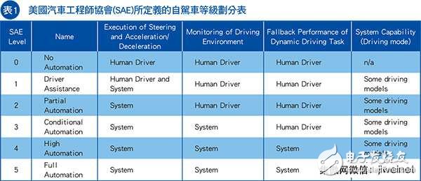 全自動駕駛運算平臺問世 NVIDIA鞏固自駕生態圈