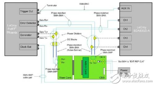 PCIE GEN3中的TxEQ動態響應時間測試