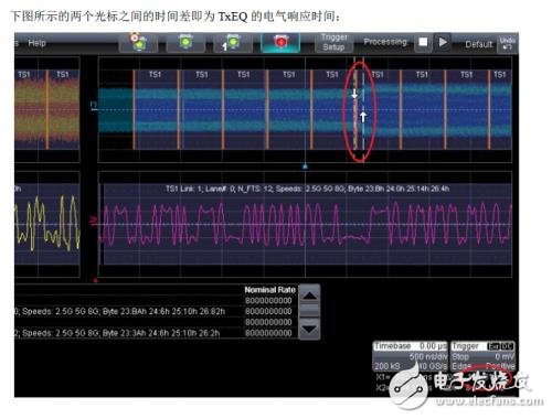 PCIE GEN3中的TxEQ動態響應時間測試