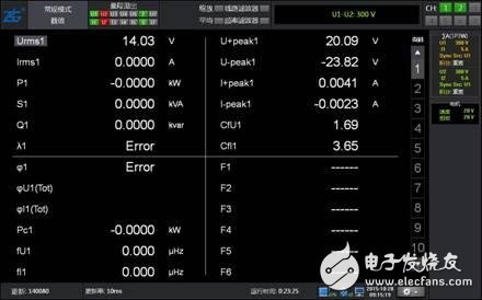 PA功率分析儀用戶界面完美自定義