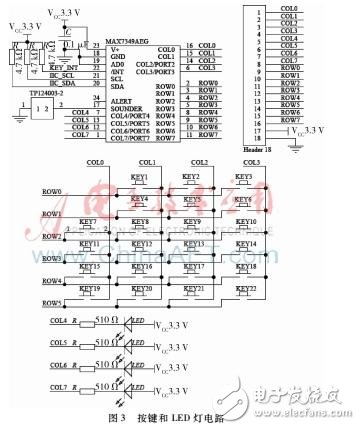 以STM32為微處理器的超短波電臺訓練中實裝訓練系統設計