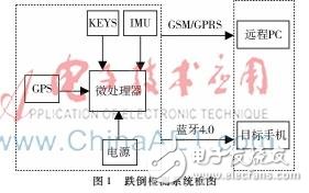 以單片機為主控、MPU6050為原始信號采集的老年人防摔系統設計