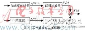 以單片機為主控、MPU6050為原始信號采集的老年人防摔系統設計