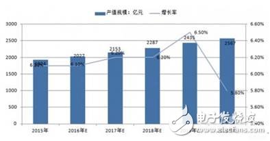 解讀2017電源市場(chǎng)需求和技術(shù)三大趨勢(shì)