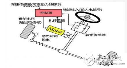 車道保持系統(tǒng)的基本功能和工作原理