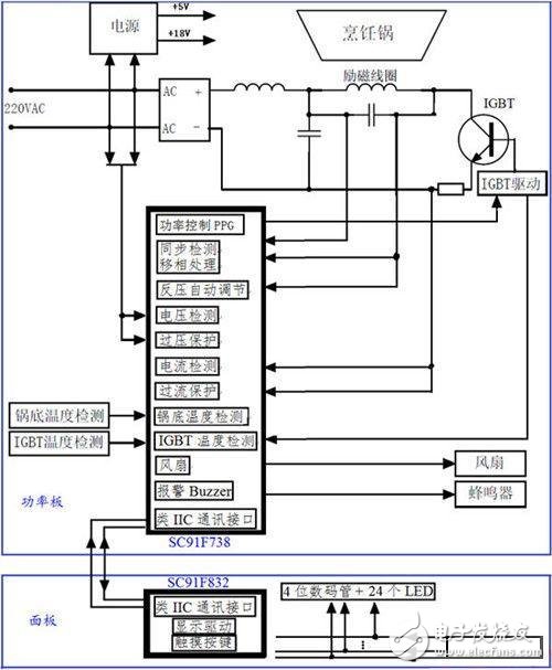 觸摸式電磁爐整體方案，有詳細的硬件原理和器件選型