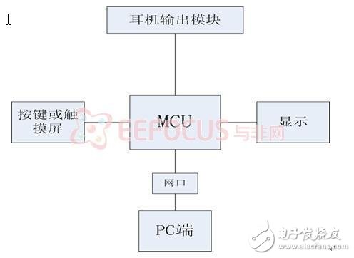 基于智能設備的遠程控制系統解析