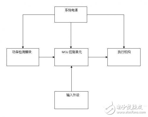 智能斷電節(jié)能插座設(shè)計，有利于解決能源浪費及用電安全問題 