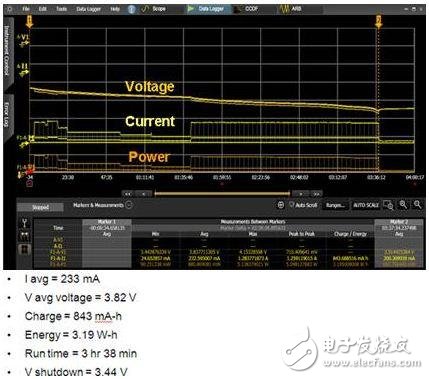 智能手機(jī)的耗電特征及耗電量測試的兩種方法解析