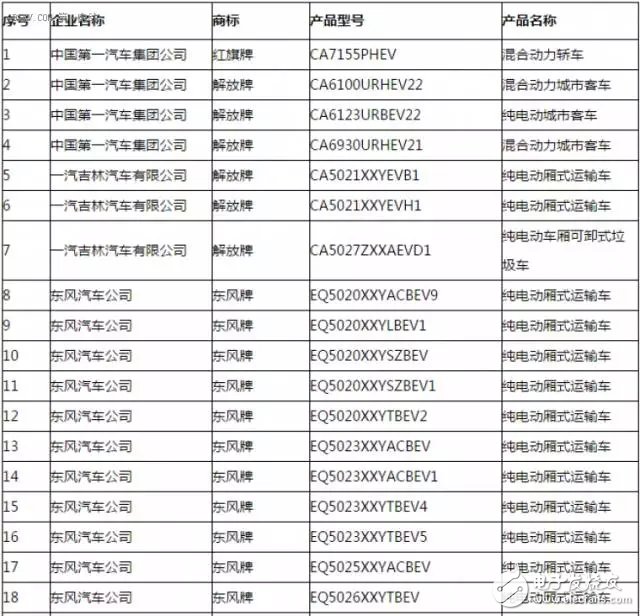 新能源汽車推廣應用推薦車型目錄