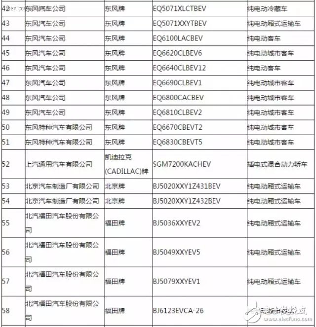 新能源汽車推廣應用推薦車型目錄