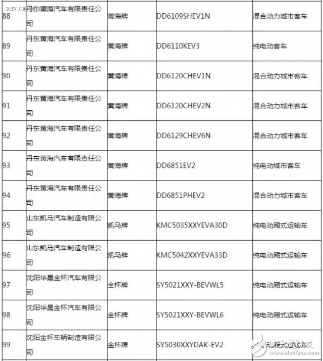 新能源汽車推廣應用推薦車型目錄