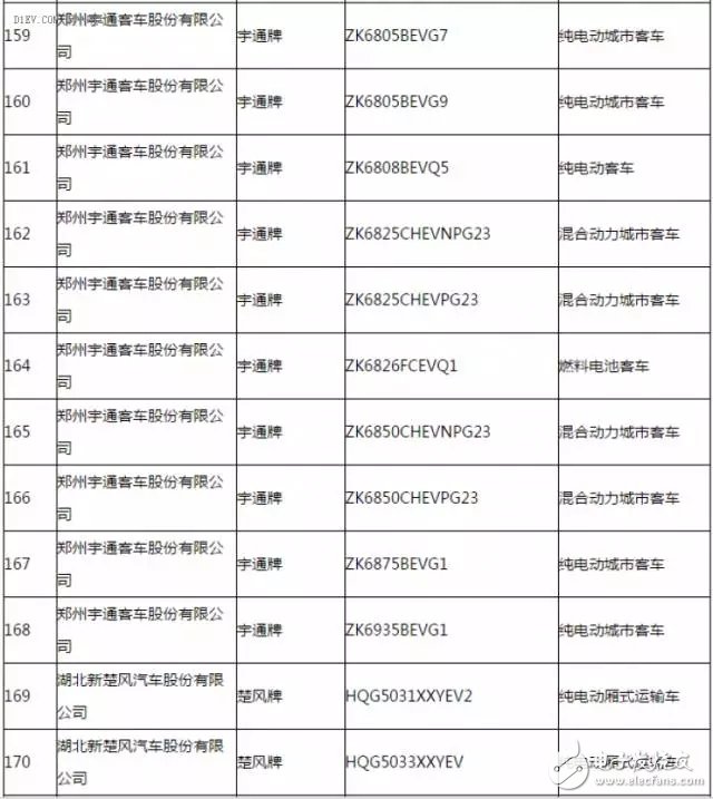 新能源汽車推廣應用推薦車型目錄