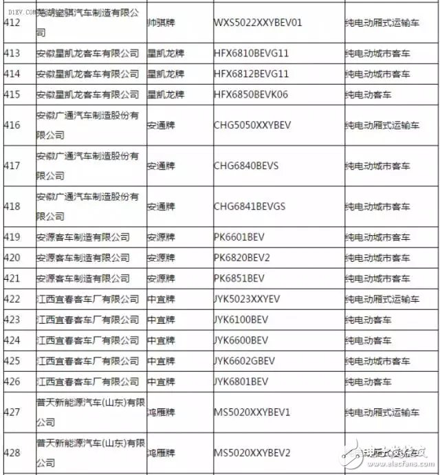 新能源汽車推廣應用推薦車型目錄