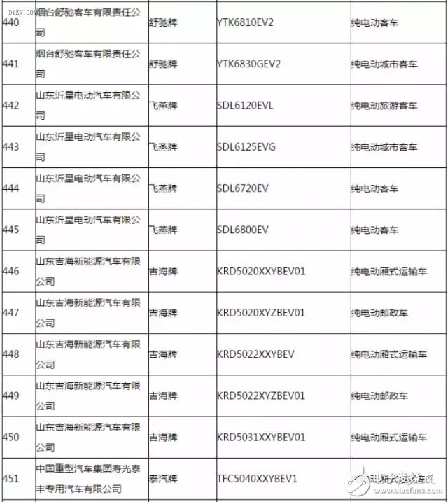 新能源汽車推廣應用推薦車型目錄